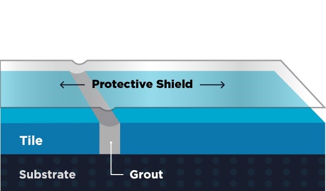 SaniGLAZE Step 3: Protective Coating Application